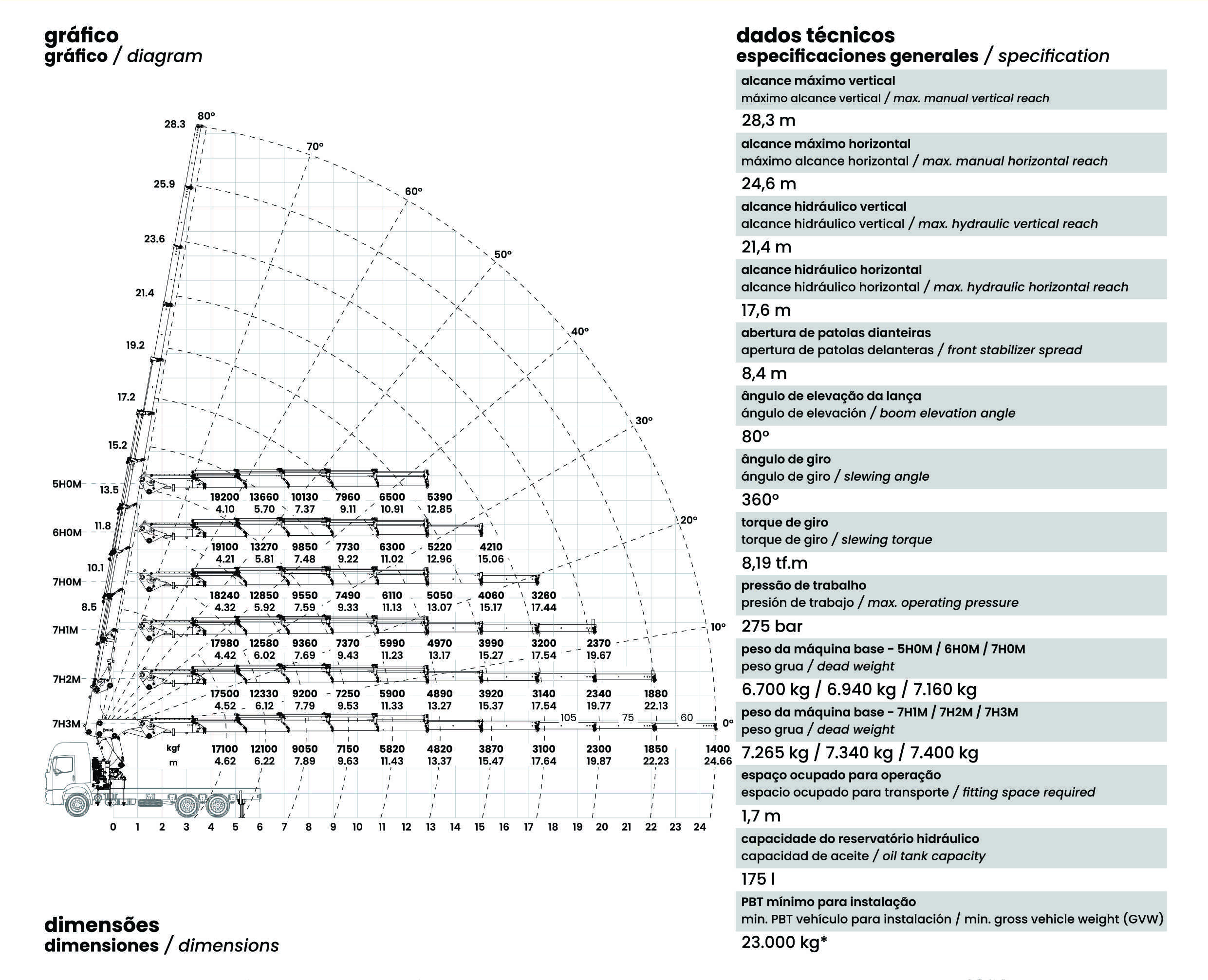 [TKA] 80.700 Standard diagram